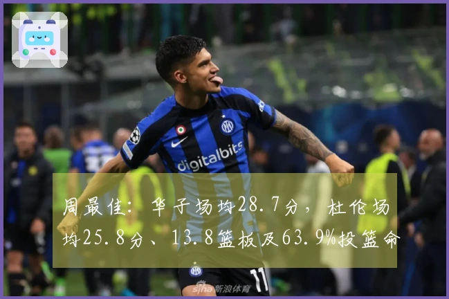 周最佳：华子场均28.7分，杜伦场均25.8分、13.8篮板及63.9%投篮命中率